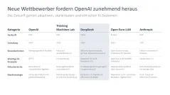 Künstliche Intelligenz 