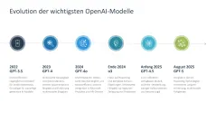 Künstliche Intelligenz 