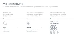 Künstliche Intelligenz 