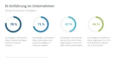 Künstliche Intelligenz 