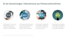 Künstliche Intelligenz 