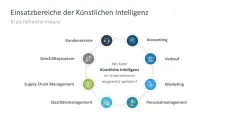 Künstliche Intelligenz 