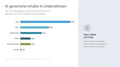 Künstliche Intelligenz 