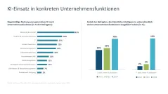 Künstliche Intelligenz 