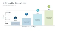 Künstliche Intelligenz 