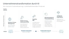 Künstliche Intelligenz 