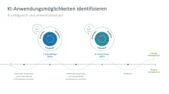 Künstliche Intelligenz 