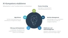 Künstliche Intelligenz 