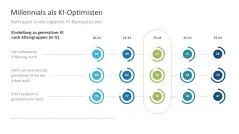 Künstliche Intelligenz 