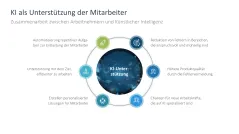 Künstliche Intelligenz 