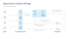 Künstliche Intelligenz 