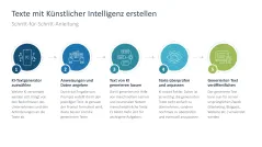 Künstliche Intelligenz 