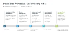 Künstliche Intelligenz 