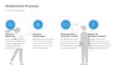 Künstliche Intelligenz 