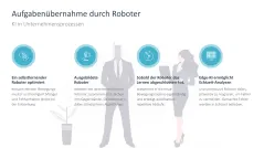 Künstliche Intelligenz 