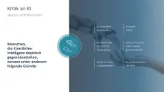 Künstliche Intelligenz 