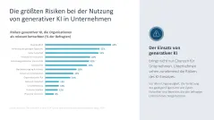 Künstliche Intelligenz 