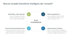 Künstliche Intelligenz 