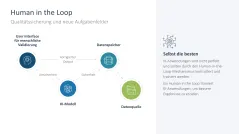 Künstliche Intelligenz 