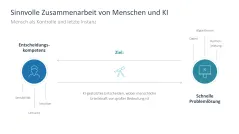 Künstliche Intelligenz 