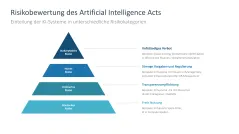 Künstliche Intelligenz 