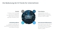 Künstliche Intelligenz 