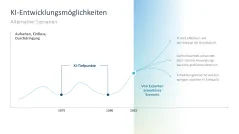 Künstliche Intelligenz 