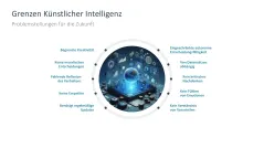 Künstliche Intelligenz 