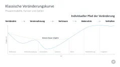 Change-Management-Toolbox 