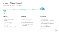 Change-Management-Toolbox 