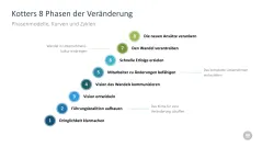 Change-Management-Toolbox 