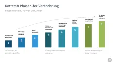 Change-Management-Toolbox 
