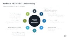 Change-Management-Toolbox 