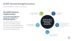 Change-Management-Toolbox 