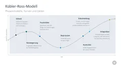 Change-Management-Toolbox 