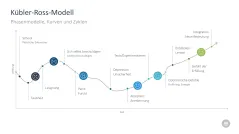 Change-Management-Toolbox 