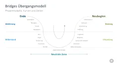 Change-Management-Toolbox 