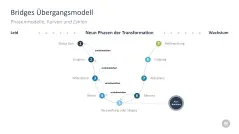 Change-Management-Toolbox 