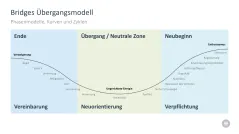 Change-Management-Toolbox 