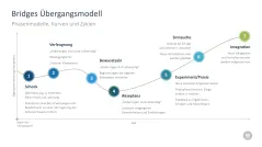 Change-Management-Toolbox 