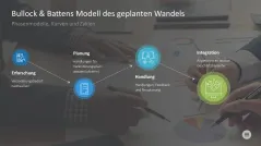 Change-Management-Toolbox 