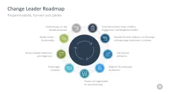 Change-Management-Toolbox 