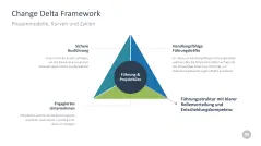 Change-Management-Toolbox 