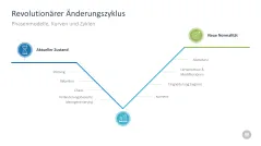 Change-Management-Toolbox 