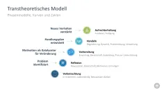 Change-Management-Toolbox 