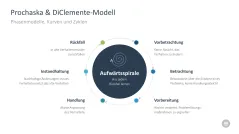 Change-Management-Toolbox 