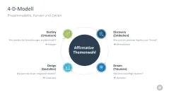 Change-Management-Toolbox 