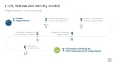 Change-Management-Toolbox 