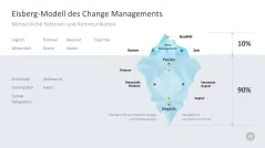 Change-Management-Toolbox 