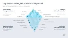 Change-Management-Toolbox 